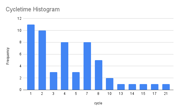 histogram