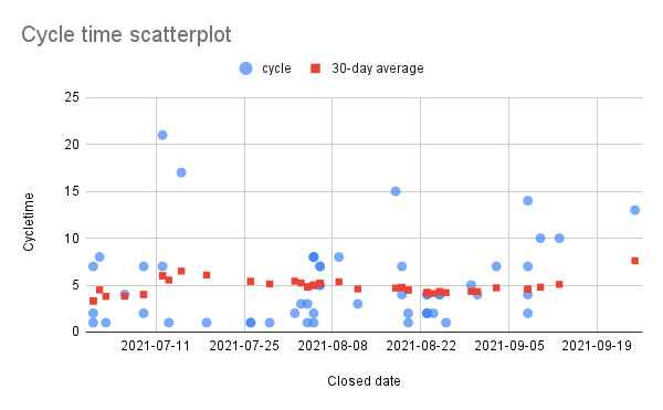 scatterplot