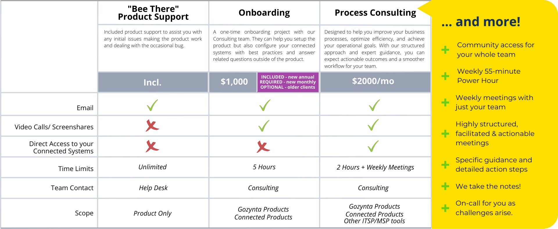 support-options